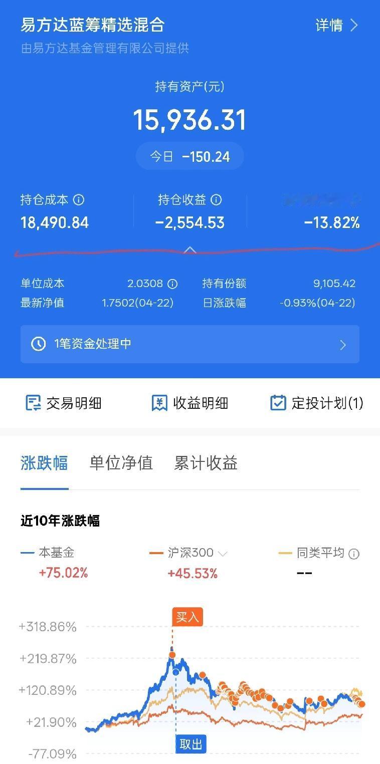 易方达蓝筹精选混合，五年亏13.82%，深不见底，回本无望，终止定投，认栽了！[