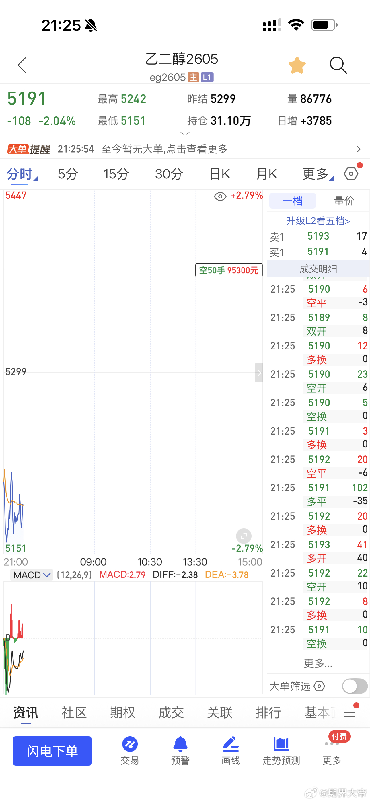 乙二醇200点还不够期货财经﻿
