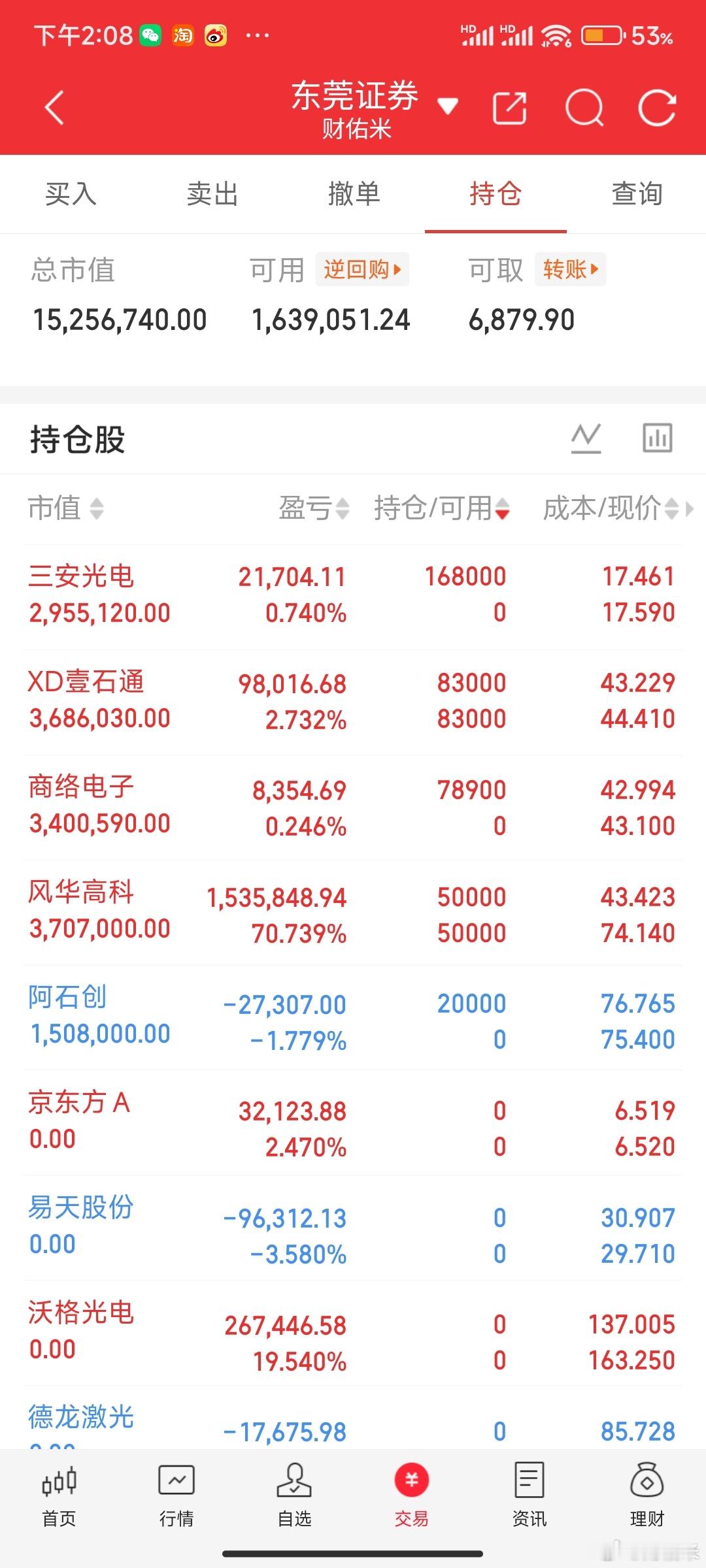 今天市场那么强，那么多涨停，就没有我一个！A股你不能偏爱他人，也分点爱给我吧。今