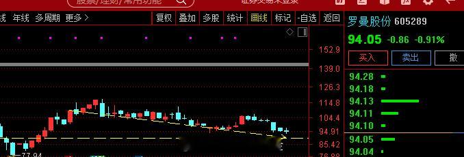 关注   $罗曼股份 sh605289$   控股子公司签订两份算力设备合同金额
