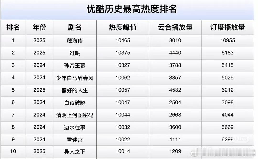 看到前面还想说点啥，看到最后一行还是异人之下牛🖊️啊 ​​​