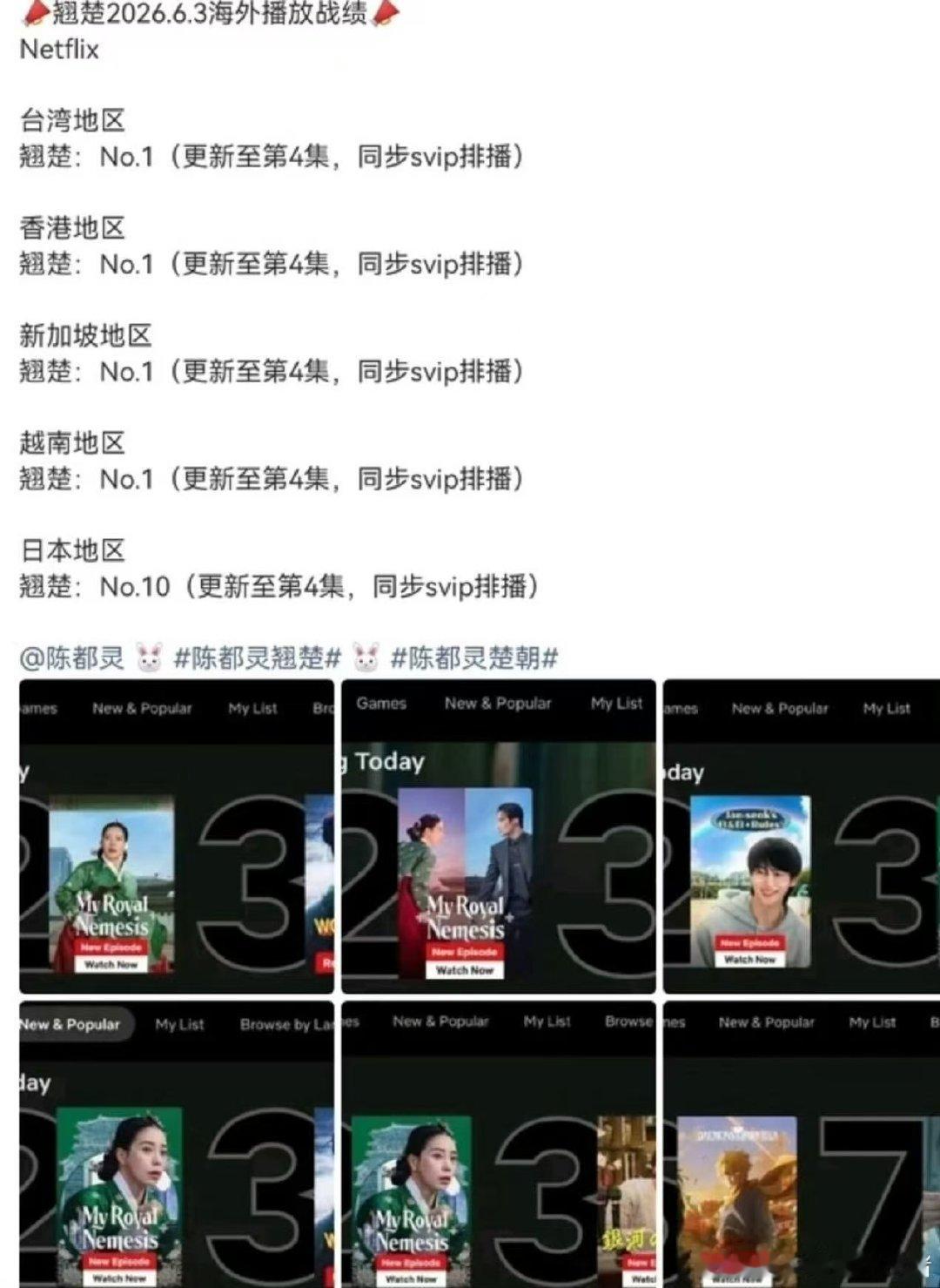 陈都灵周翊然翘楚海外播放战绩翘楚海外播放战绩 陈都灵周翊然翘楚海外播放战绩