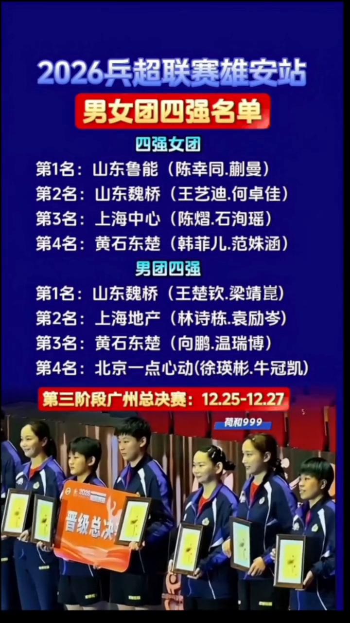 2026兵超联赛雄安站男女团四强名单。
·四强女团：
→第1名：山东鲁能(陈幸同
