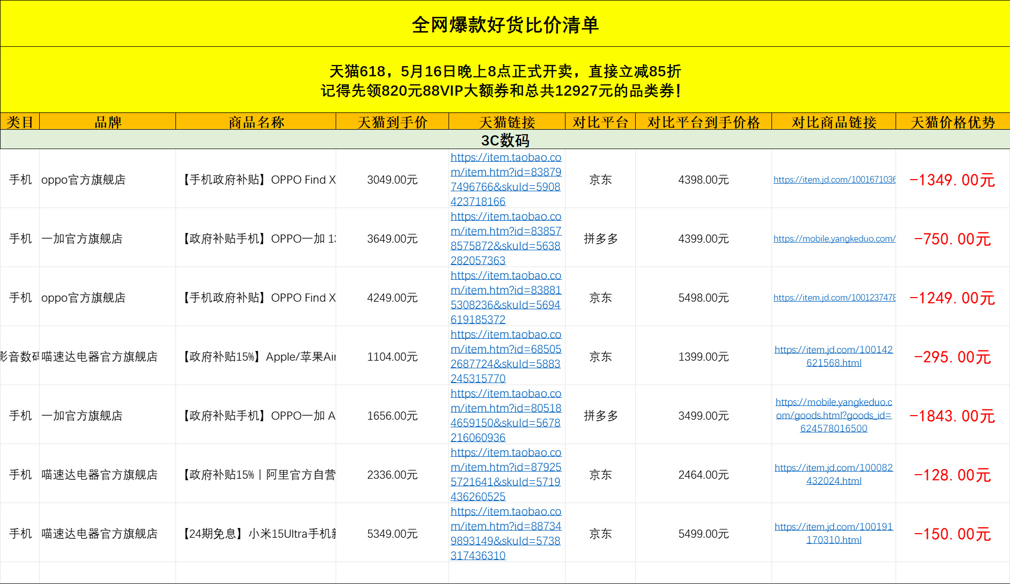 我妈前两天跟我说手机越来越卡，我最近打算趁618有活动能便宜些，给她换个新的，最