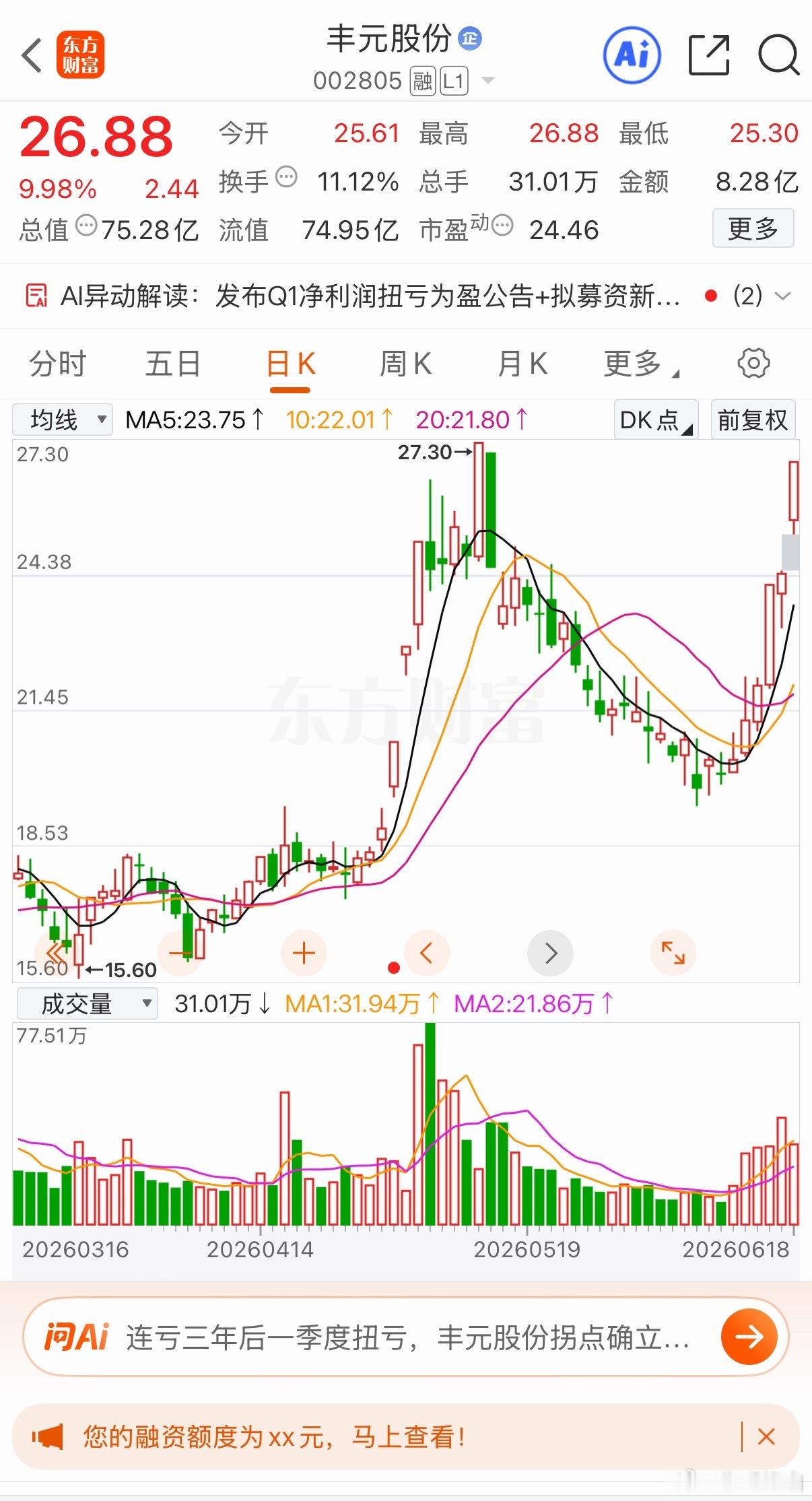 丰元股份:3天2板！天龙吸水！6月22日，复盘丰元股份，端午节前高开秒板！期间开