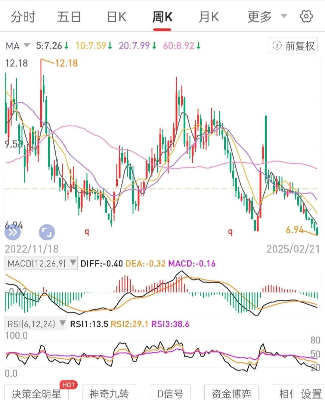 不愿意放下烂人是非垃圾环境杂毛评论即不愿意放过自己。勿做毫无意义的自证他证。勿将