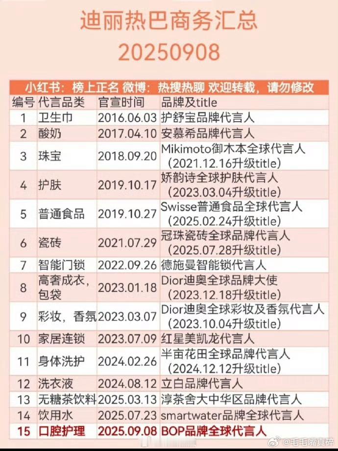 迪丽热巴代言骆驼迪丽热巴的代言真的都好长情护舒宝都快10年了 ​​​