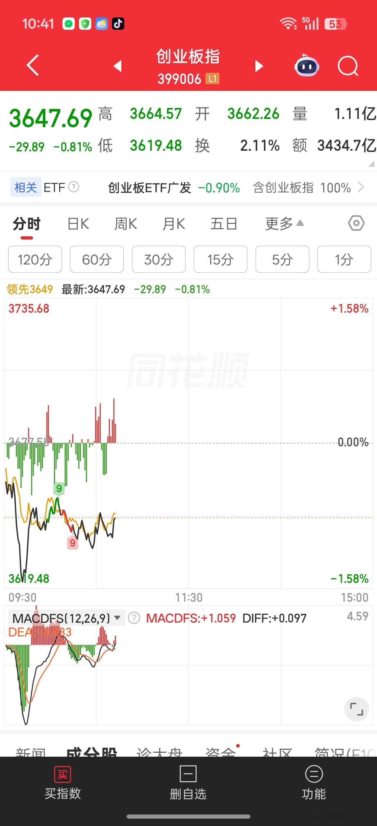 黄线在上，请受小散一拜。。。这节奏才对。。。权重涨，大资金赚钱又不刺激消费再不轮