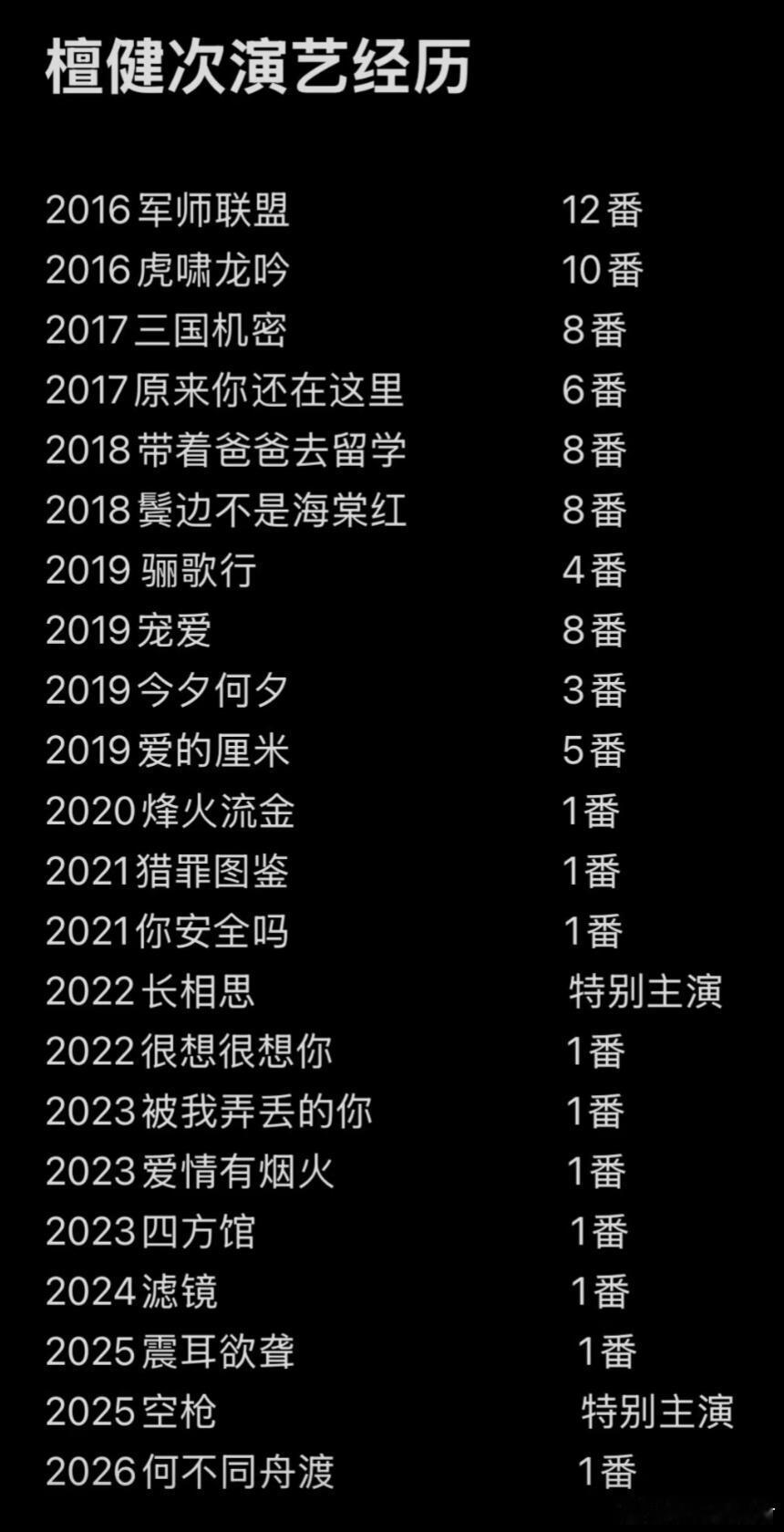 纵观这个经历，檀健次真的是聪明且有规划！我曾经听有博主说檀健次演绎事业但无规划，