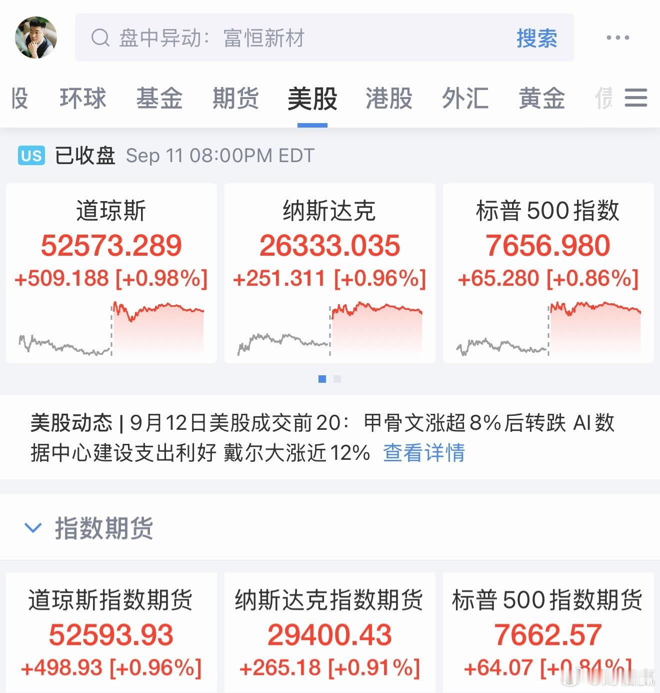 周五，美股三大指数上涨，投资者消化了消费者价格指数（CPI）数据。该数据显示通胀