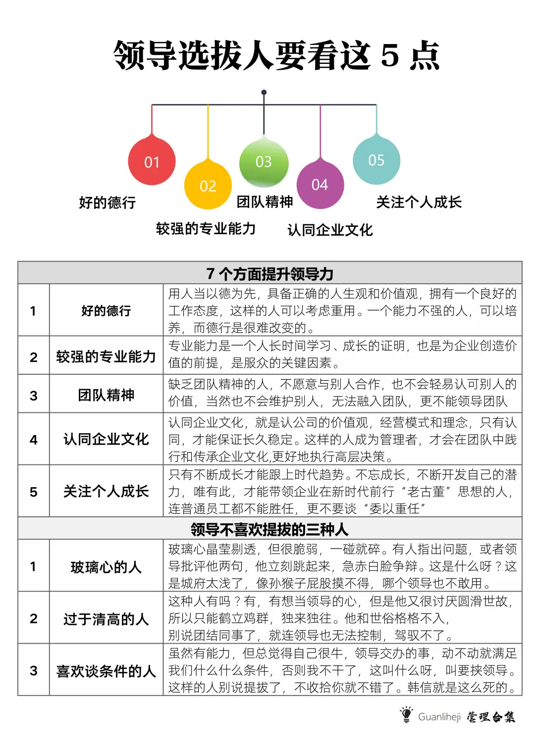 ✅管住难管的员工，下属才会服你