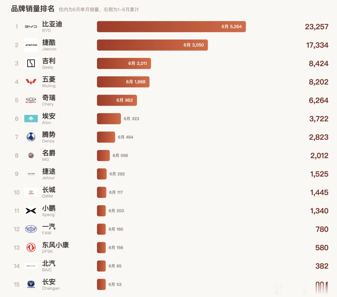 ⛏️ 印尼车市：用矿权换产业，中国车企加速入局🚗 销量领跑，市场火热2026上