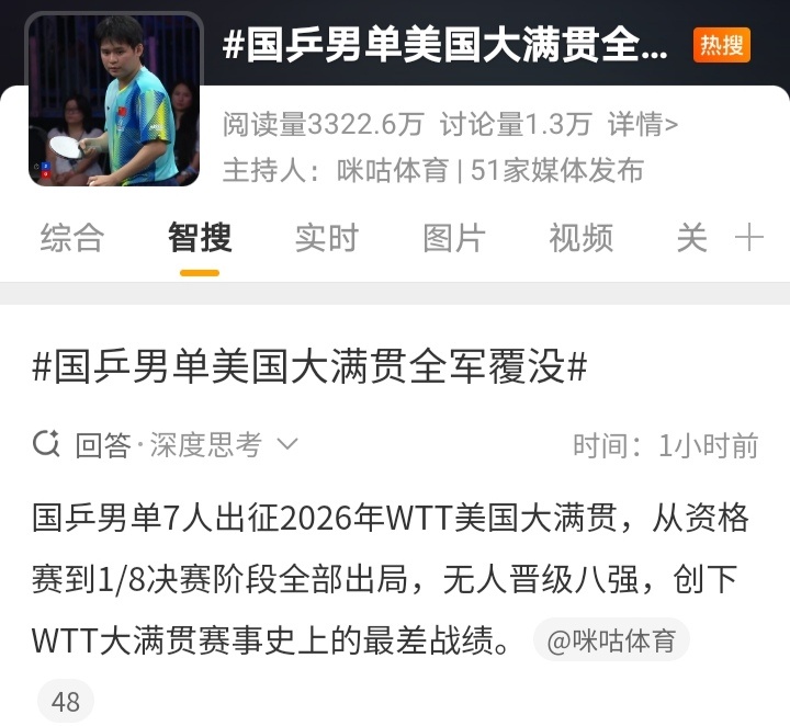 在抖刷到评论，没把人给笑死咱们的国球是什么？A篮球        B足球    