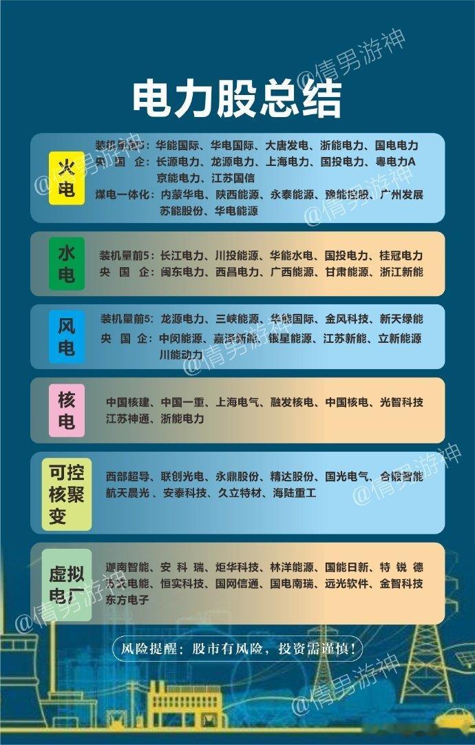 【广发公用】高温来袭+负荷新高，会缺电么？7月4日全国最大负荷14.65亿千瓦，