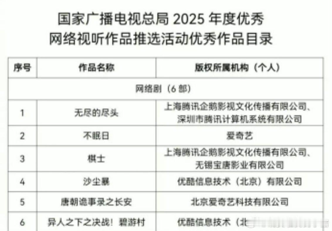 白敬亭不眠日评选为年度优秀网络视听作品