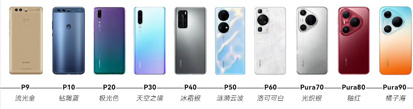 华为Pura90ProMax搭载2亿像素长焦今年大家都在用两亿长焦，望远能力大幅