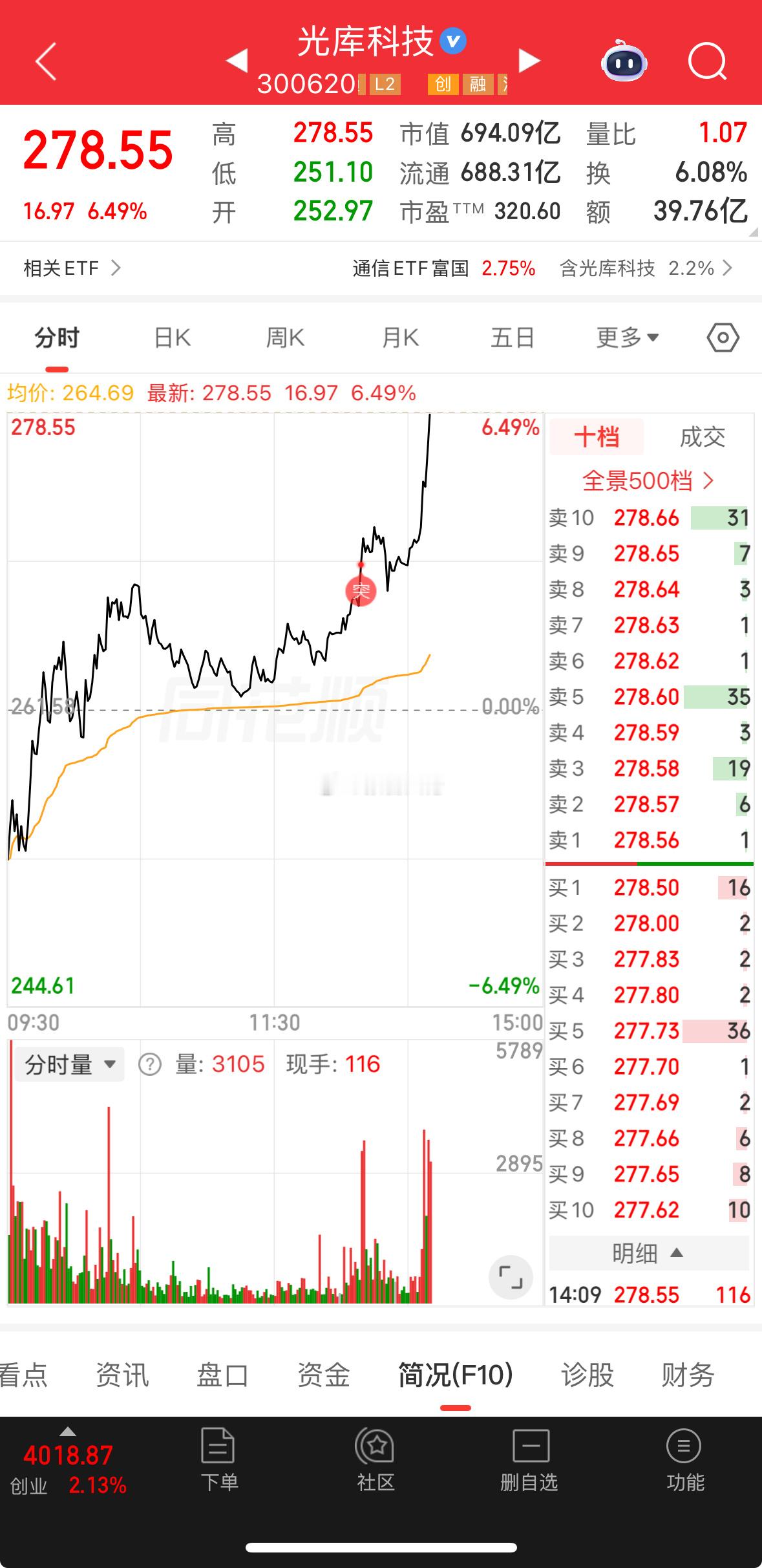 有没有希望破新高铁铁们！ 