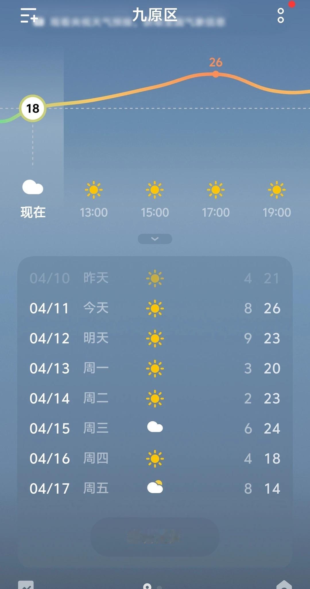 包头今天的温度居然比杭州还要高