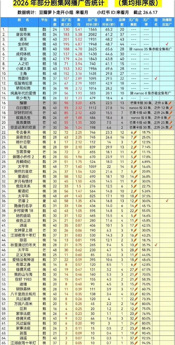 周翊然《翘楚》牛逼！