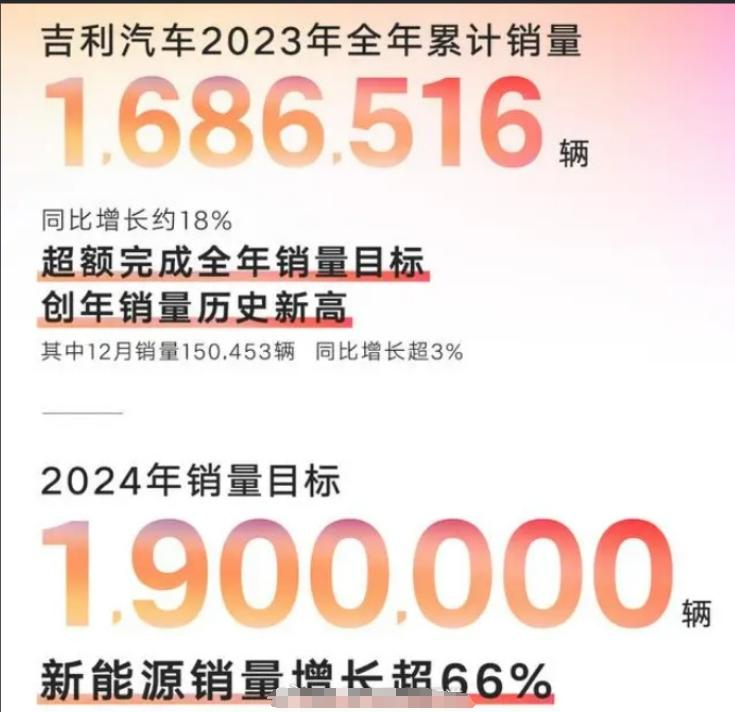 盘点了一下2024年前两周主流汽车厂商公布的2024年销量目标发现，与去年相比，