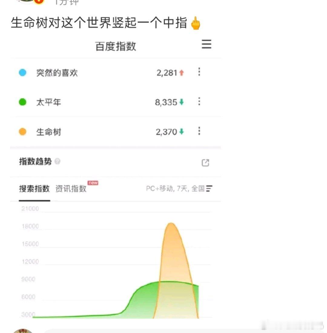 我tm笑的不行了 