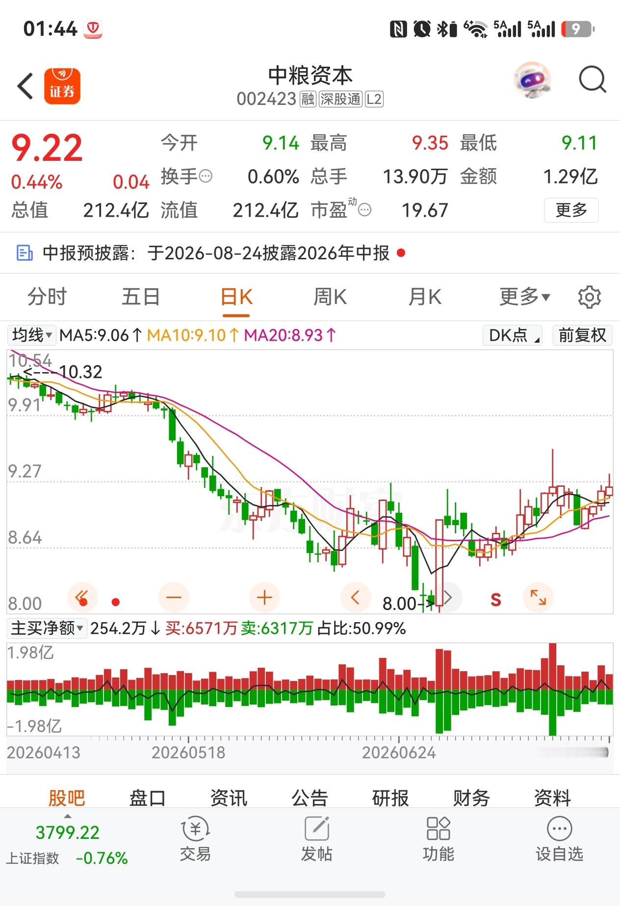 为什么要看空？你们看老登股，看多也要拿对票才能看多。站在光里面看多，那不是找死吗