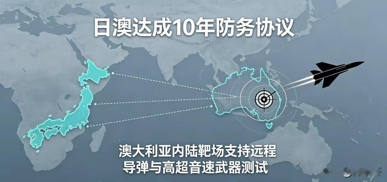 警惕日本印度澳大利亚的军事联盟，日本受限于国土面积，对高超音速武器试验受限，现在