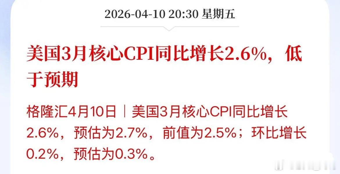 美联储降息预期升温！美国3月核心CPI低于市场预期，3月CPI大幅上升符合市场预