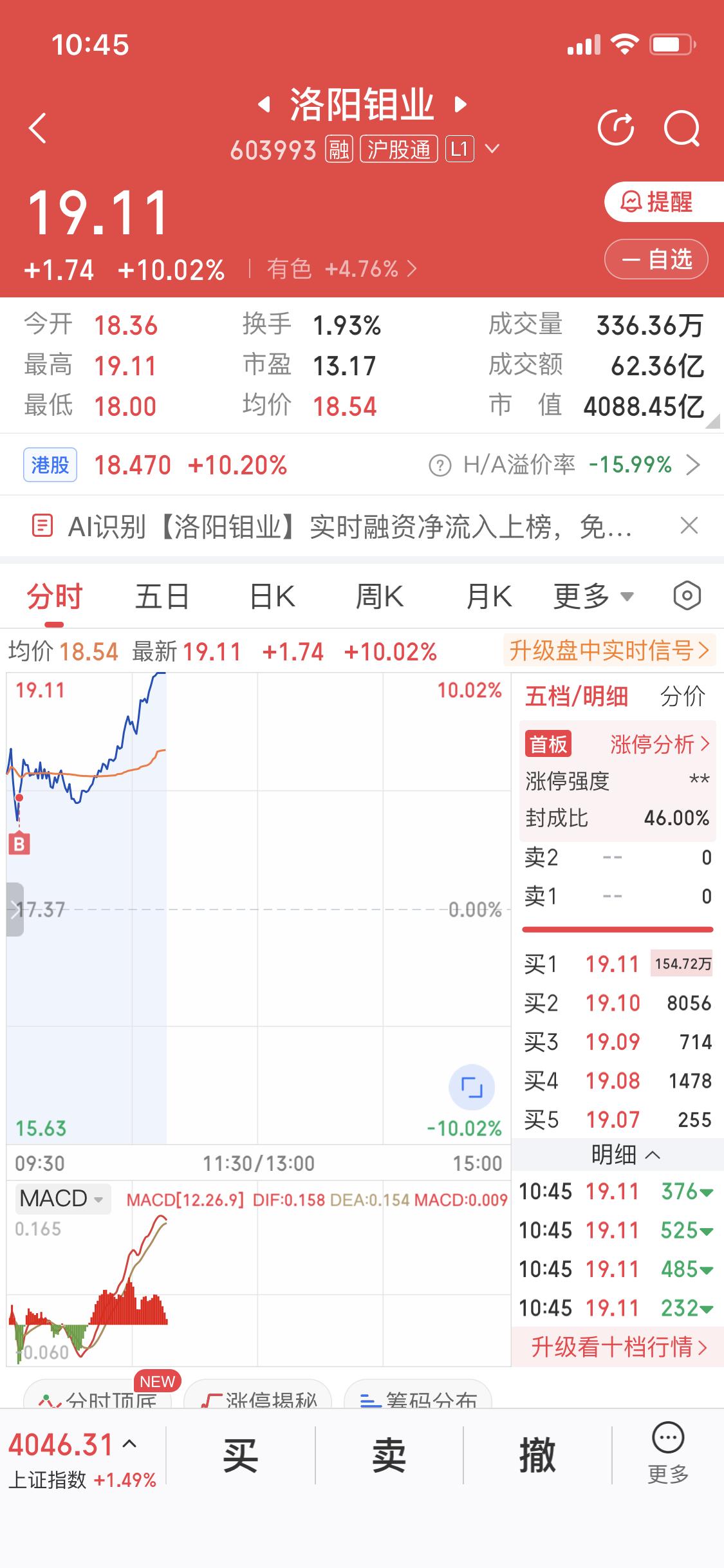 这个市场不亏钱的时候
还是很赚钱的
今天发生了什么
A子股价集体暴动
暴力拉升