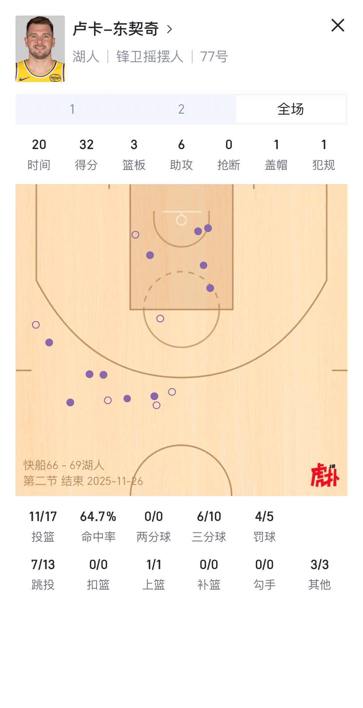 这怎么玩？快船vs湖人