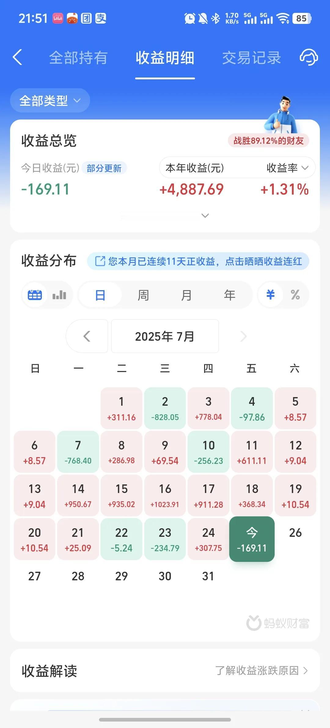 今天收益更新了，又吃面了，收益率为-0.19%。真是服了，昨天加仓的基金全绿。今
