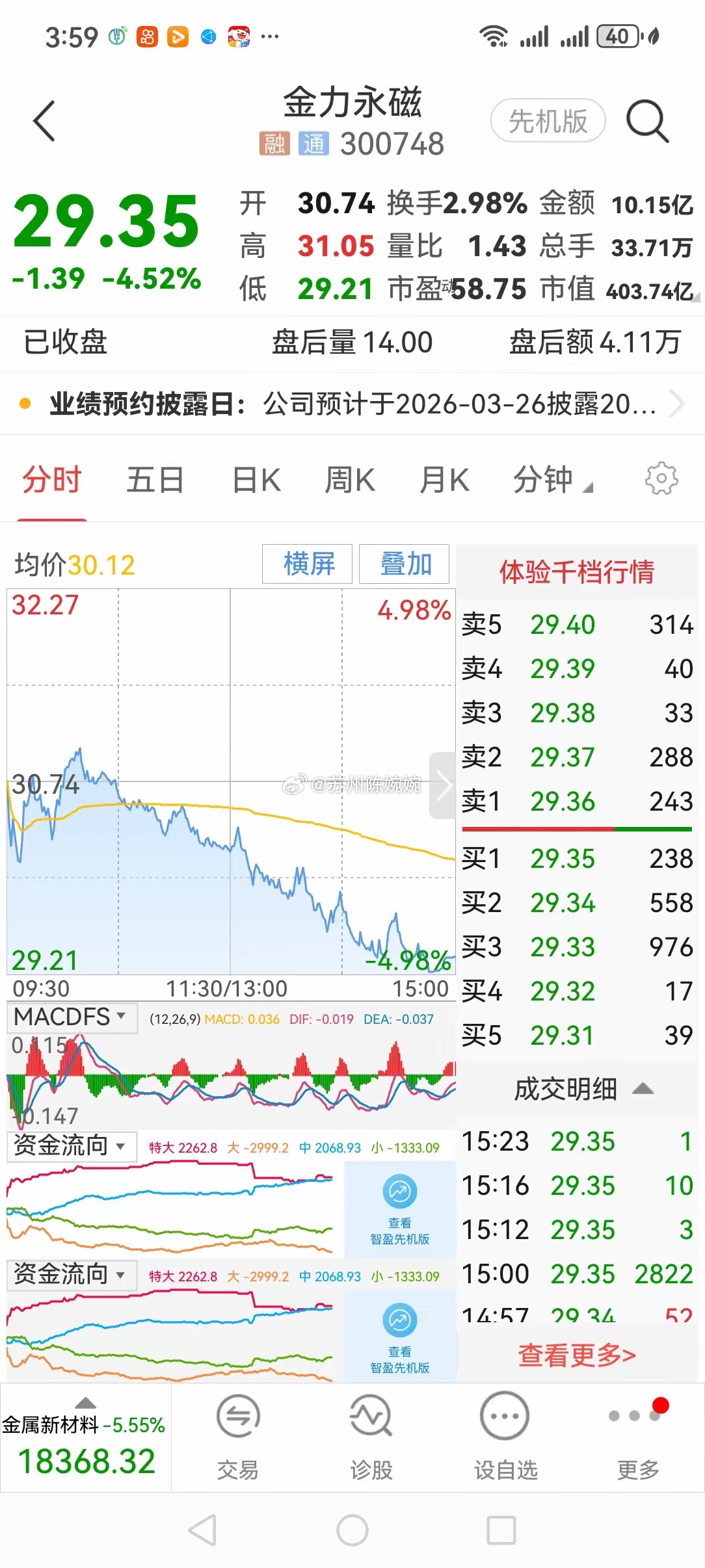 大A崩盘，三爱奶奶发声：躺平了！网红富婆三爱奶奶，今天受大盘拖累，浮亏2万8千多