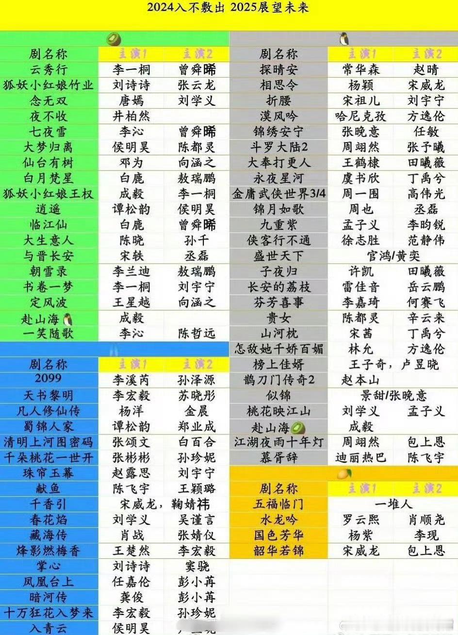 各大平台待播的古偶剧，有你期待的不？ ​​​[太开心] ​​​