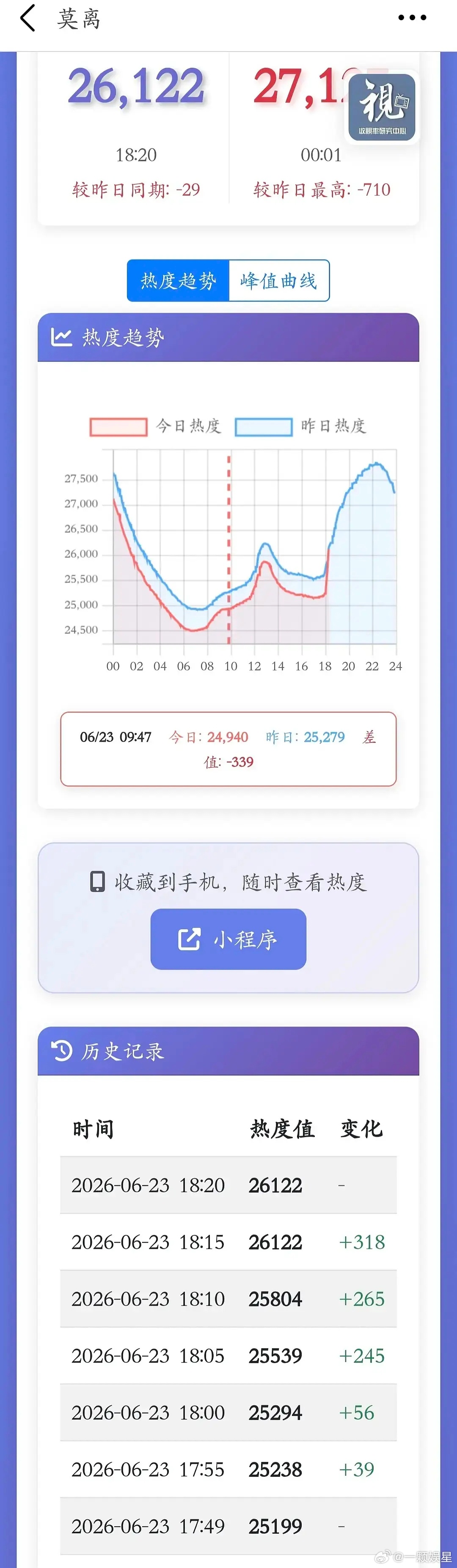 90℃直升啊何必呢，拉新又对不上～ 