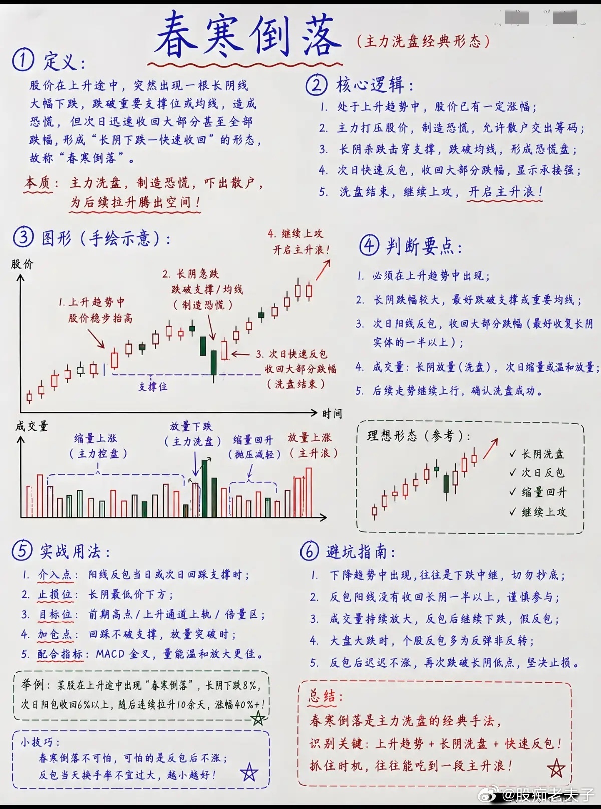 7种主升浪经典K线形态，看懂洗盘节奏，别再割在起爆前夜如今市场处于存量来回博弈的