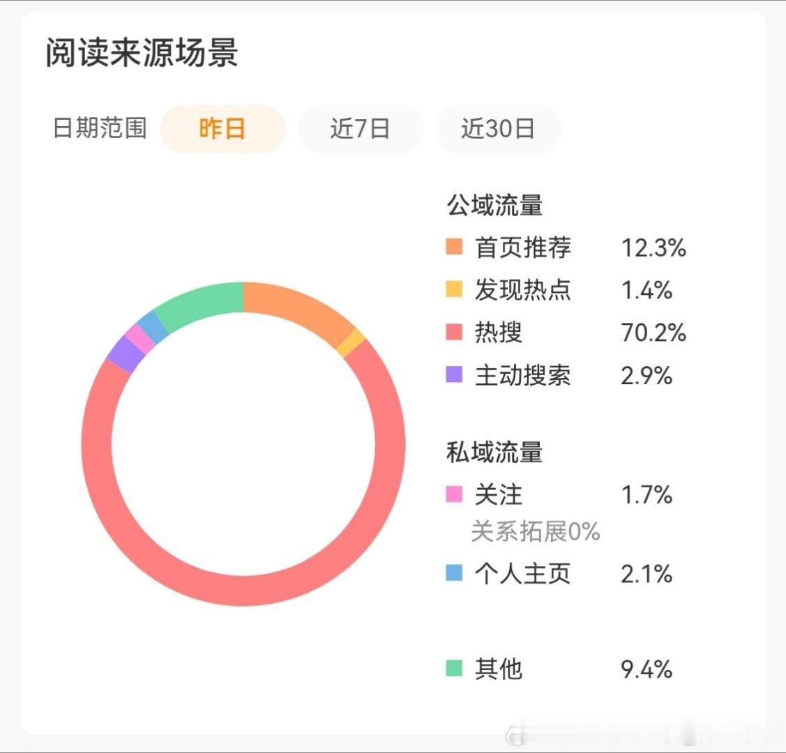 劳斯们展开说说，怎么样才能给我来点推荐体呀？ 