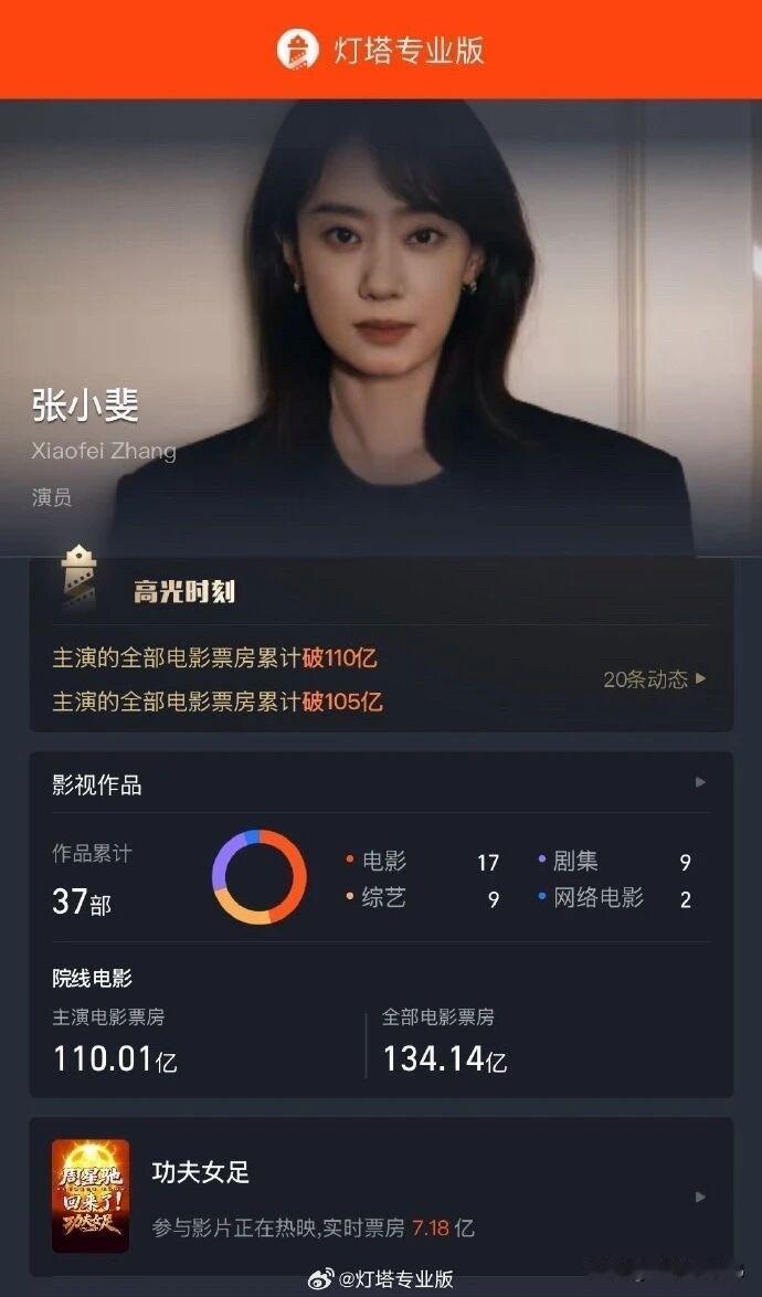 伴随着周星驰《功夫女足》火热上映，她成功拿下中国影史85‑后女演员百亿票房第一人