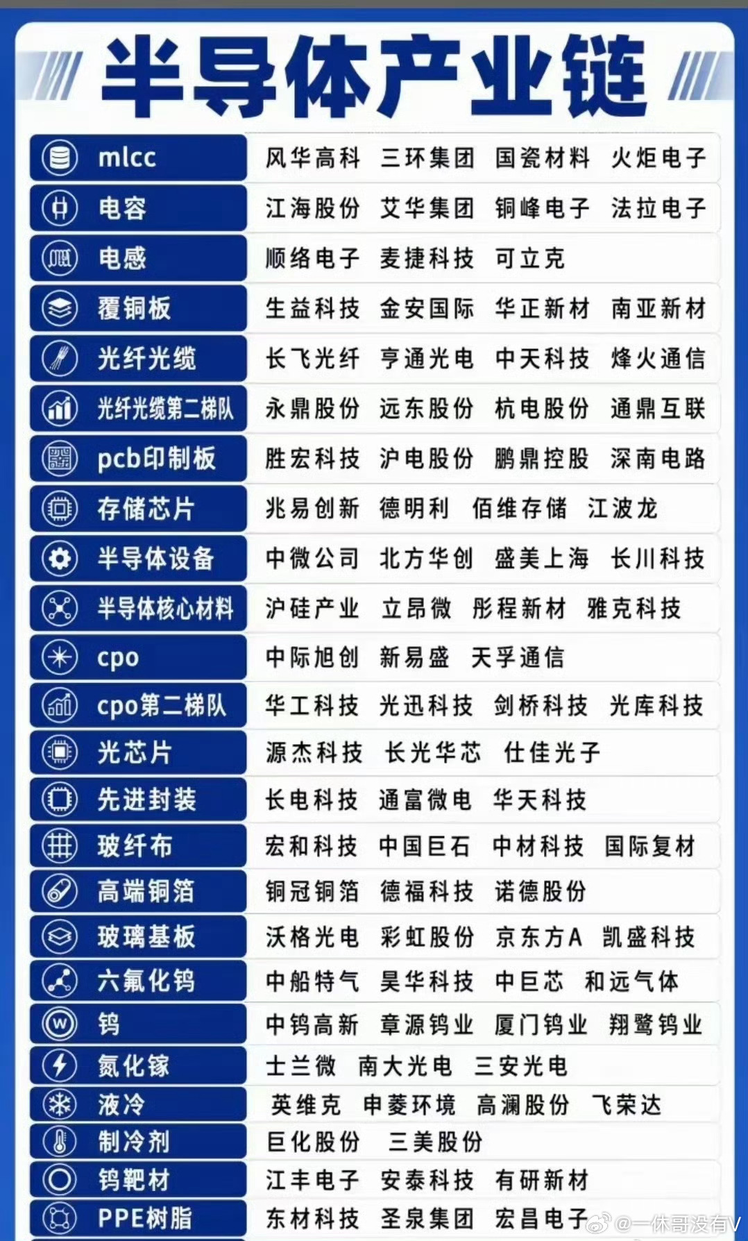 半导体涨价产业链 