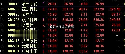 光通信板块午后持续扩大涨幅，富信科技反复冲板中，此股注意分时冲板力度较弱，不要追