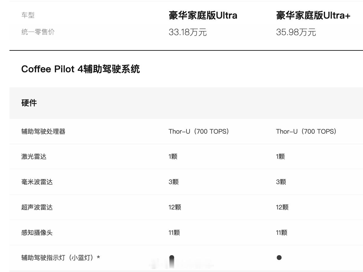 魏牌V9X 今日新增「豪华家庭版 Ultra」车型，原「豪华家庭版」则升级更名为