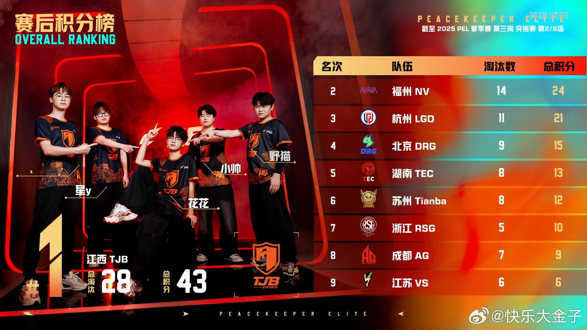 童家堡20淘汰吃鸡 童家堡真的可以！单局20个淘汰拿了30分，吃了一波大分[哆啦