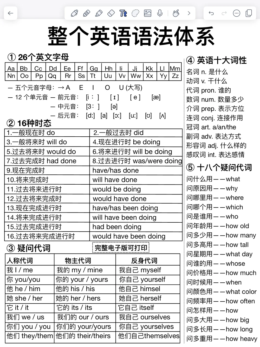 秒懂！整个英语语法体系！基础差救星！