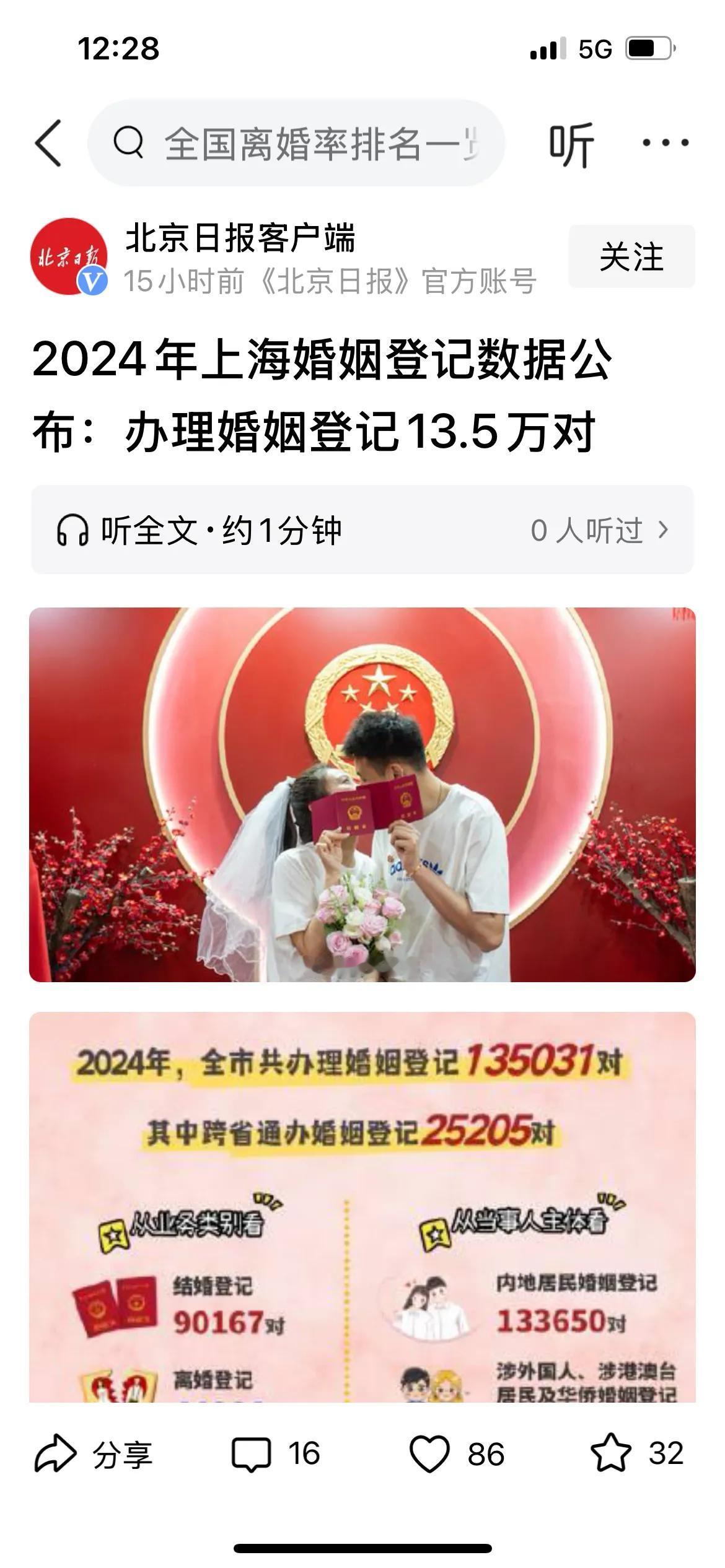 上海公布一个新数据，2024年结婚约9万对，离婚近4.5万对。