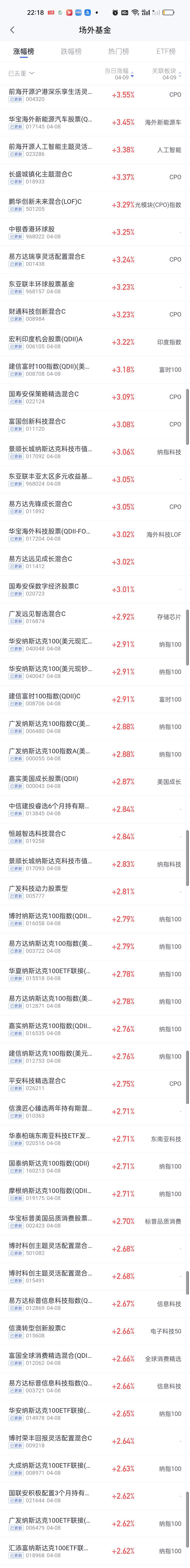 今日基金净值榜已全部更新完毕。涨幅榜方面，前海开源沪港深乐享生活3.55%排名第