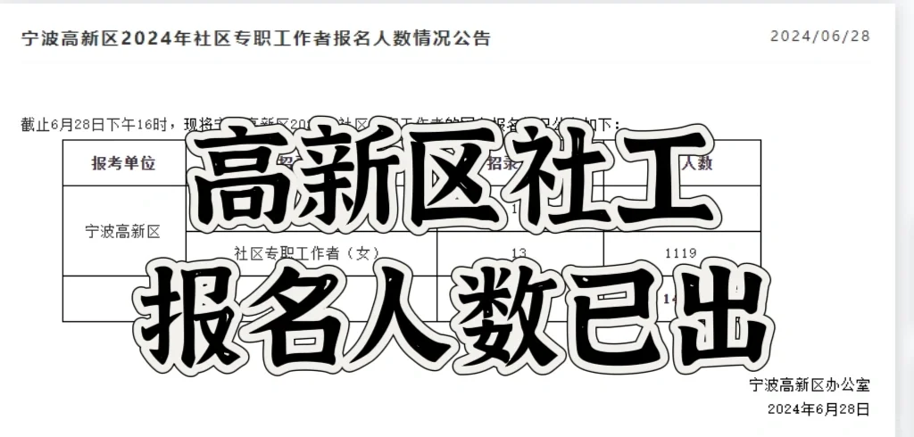 24高新区社工报名人数已出，男女差距略大呀