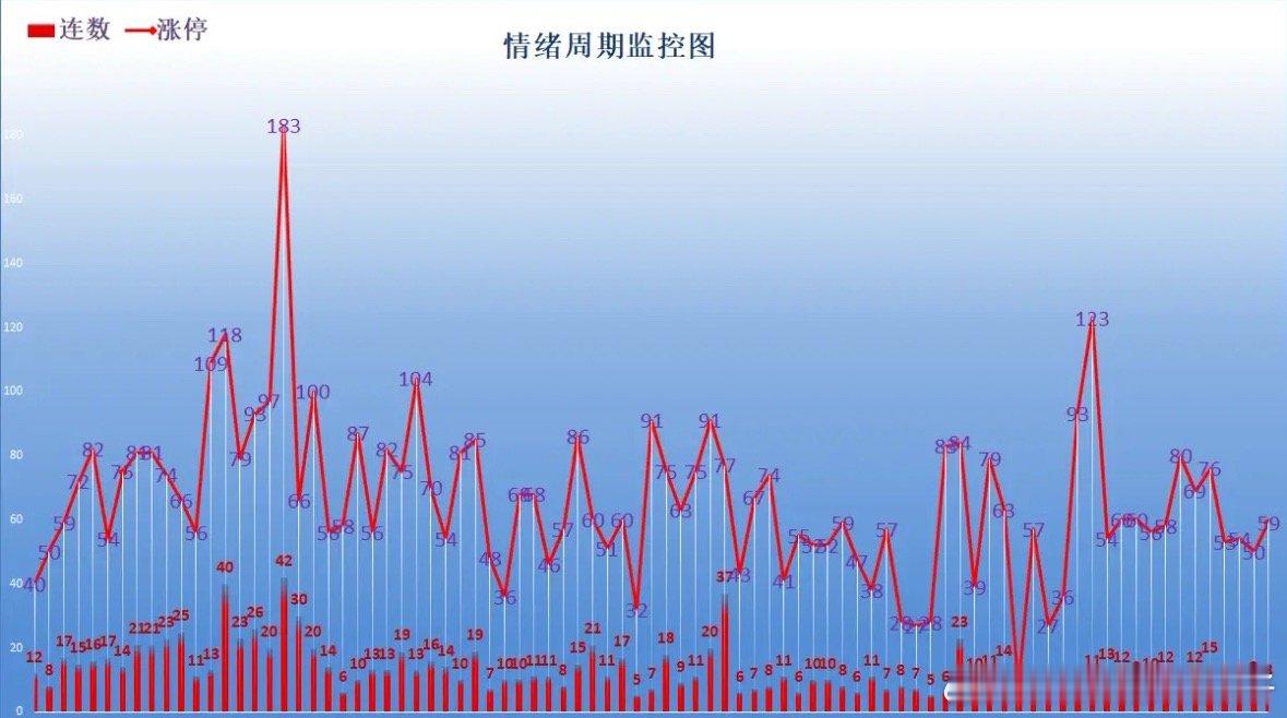 4.26复盘，周末消息面咋样？节前还有④天下周三出金日，持股还是持币过节？各方向