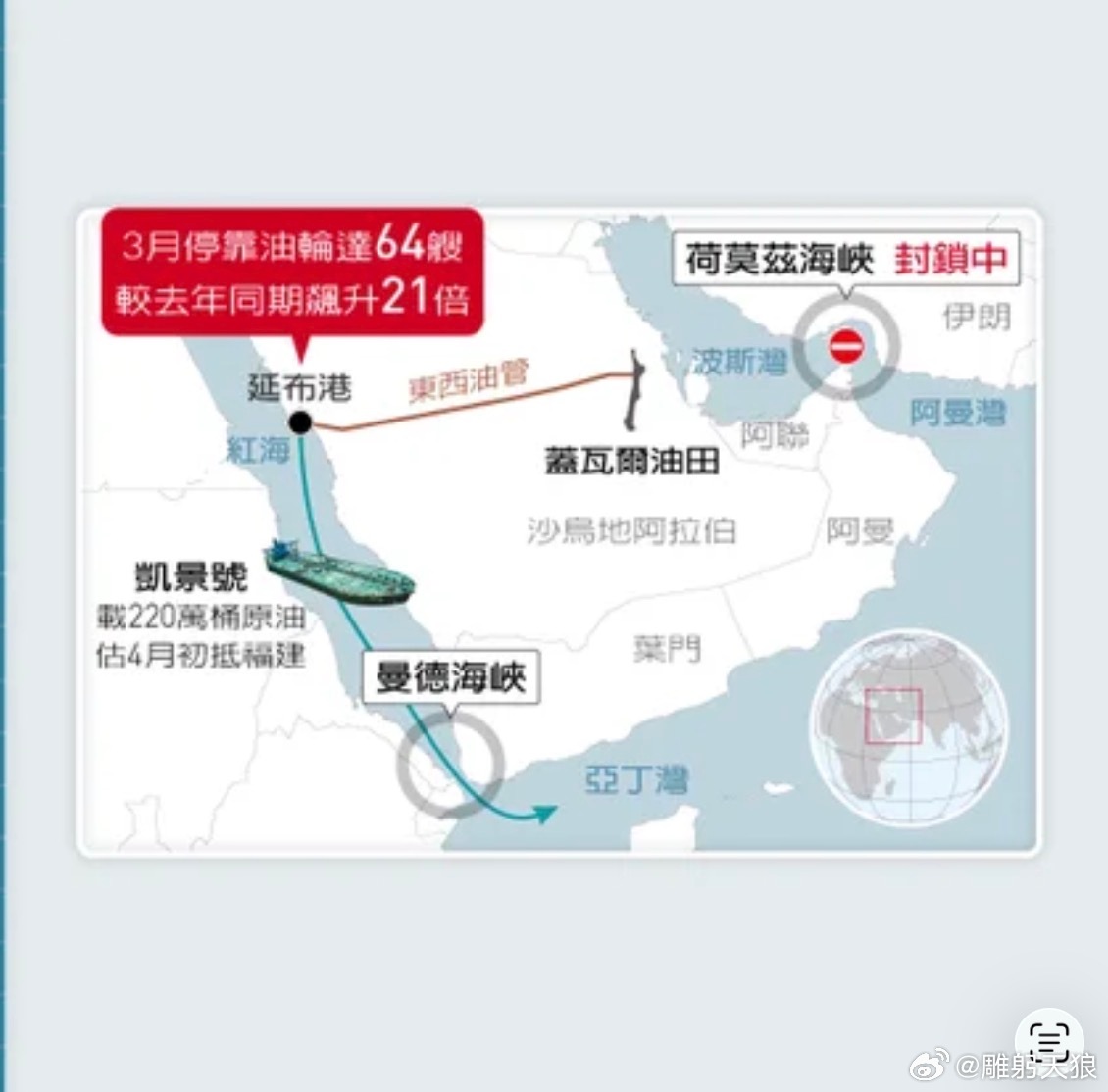 外媒報導，胡塞武装擬鎖定紅海重要航道曼德海峽，恐襲擊往來該海峽的商船，以擾亂紅海