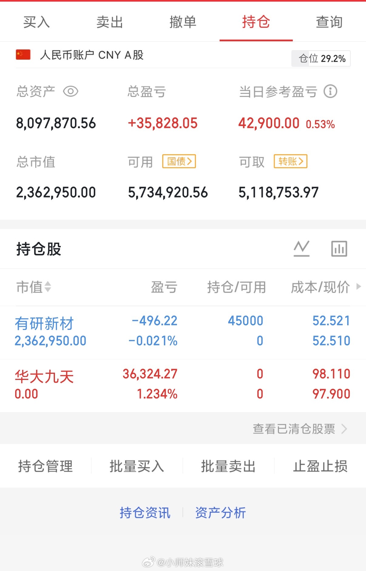 2026年8月12日，星期三（第160天）开启实盘翻倍之旅，大家一起来验证！！1