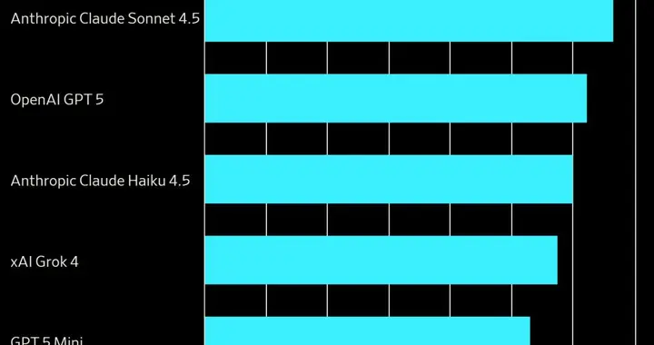 奧特曼考慮給ChatGPT加廣告了，用8億用戶，救萬億債務