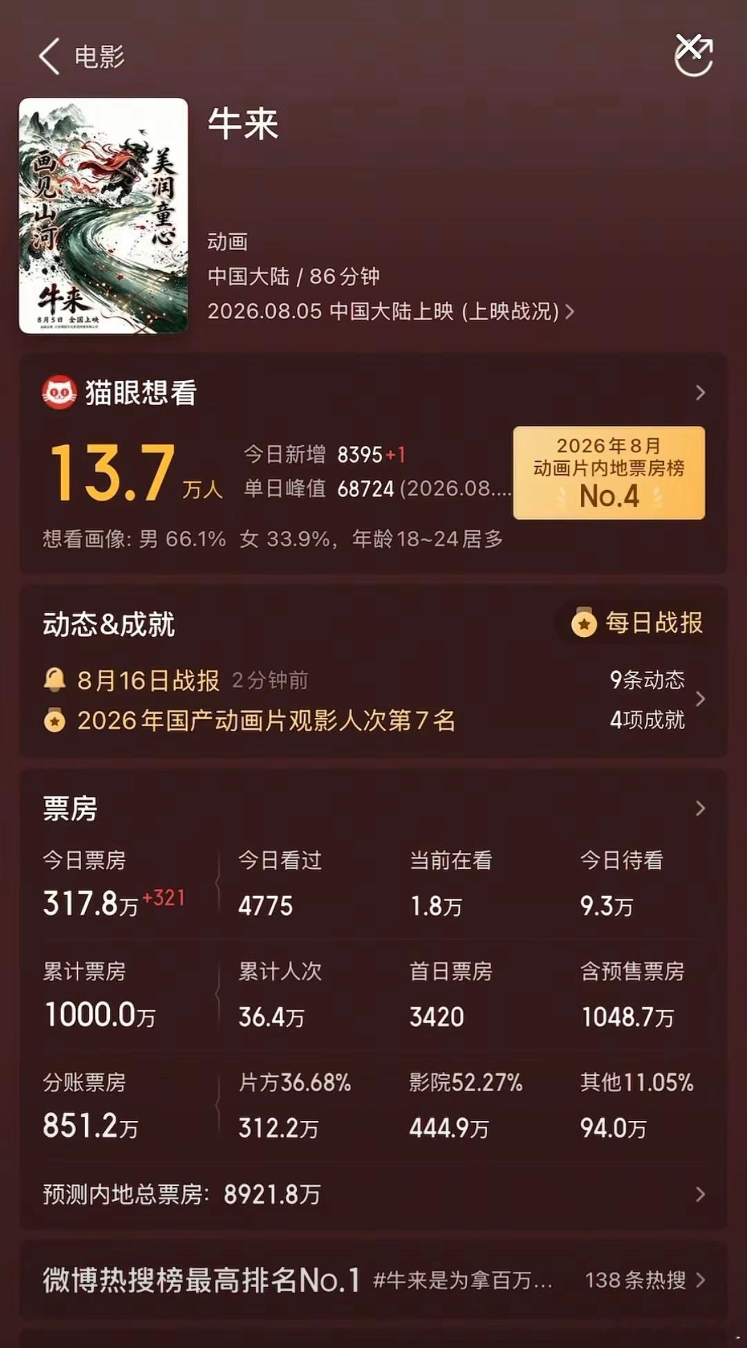 牛来这部电影不去看会不会后悔？ 